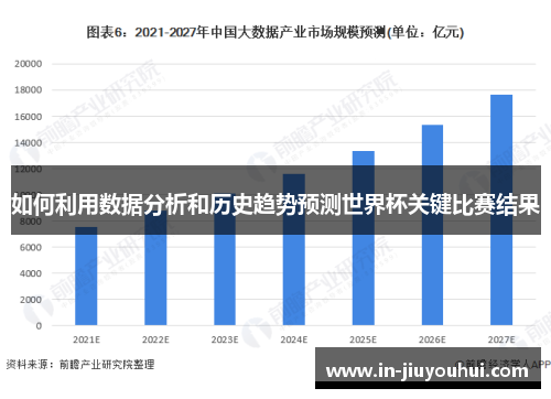 如何利用数据分析和历史趋势预测世界杯关键比赛结果