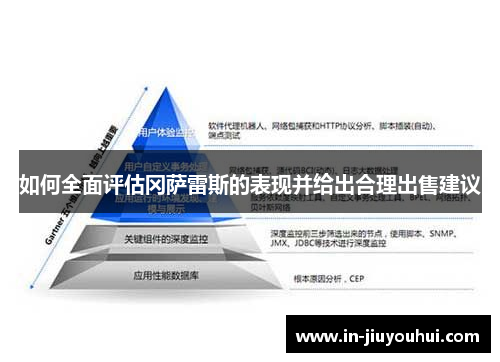 如何全面评估冈萨雷斯的表现并给出合理出售建议