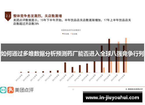 如何通过多维数据分析预测药厂能否进入全球八强竞争行列