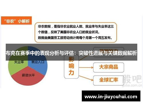 布克在赛季中的表现分析与评估：突破性进展与关键数据解析