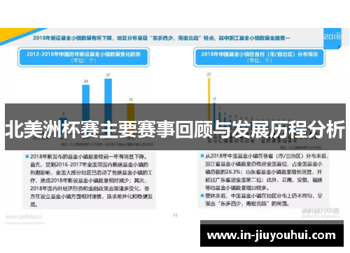 北美洲杯赛主要赛事回顾与发展历程分析