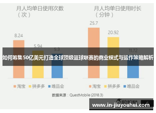 如何筹集50亿美元打造全球顶级篮球联赛的商业模式与运作策略解析