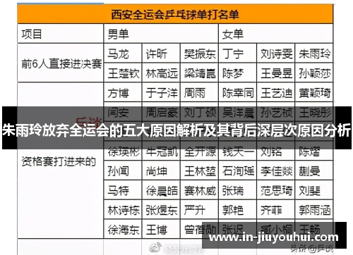 朱雨玲放弃全运会的五大原因解析及其背后深层次原因分析
