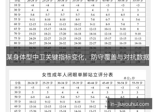 某身体型中卫关键指标变化，防守覆盖与对抗数据